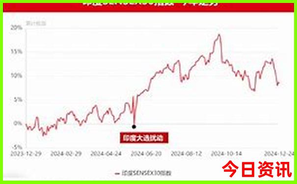 太行山自驾游最佳线路图